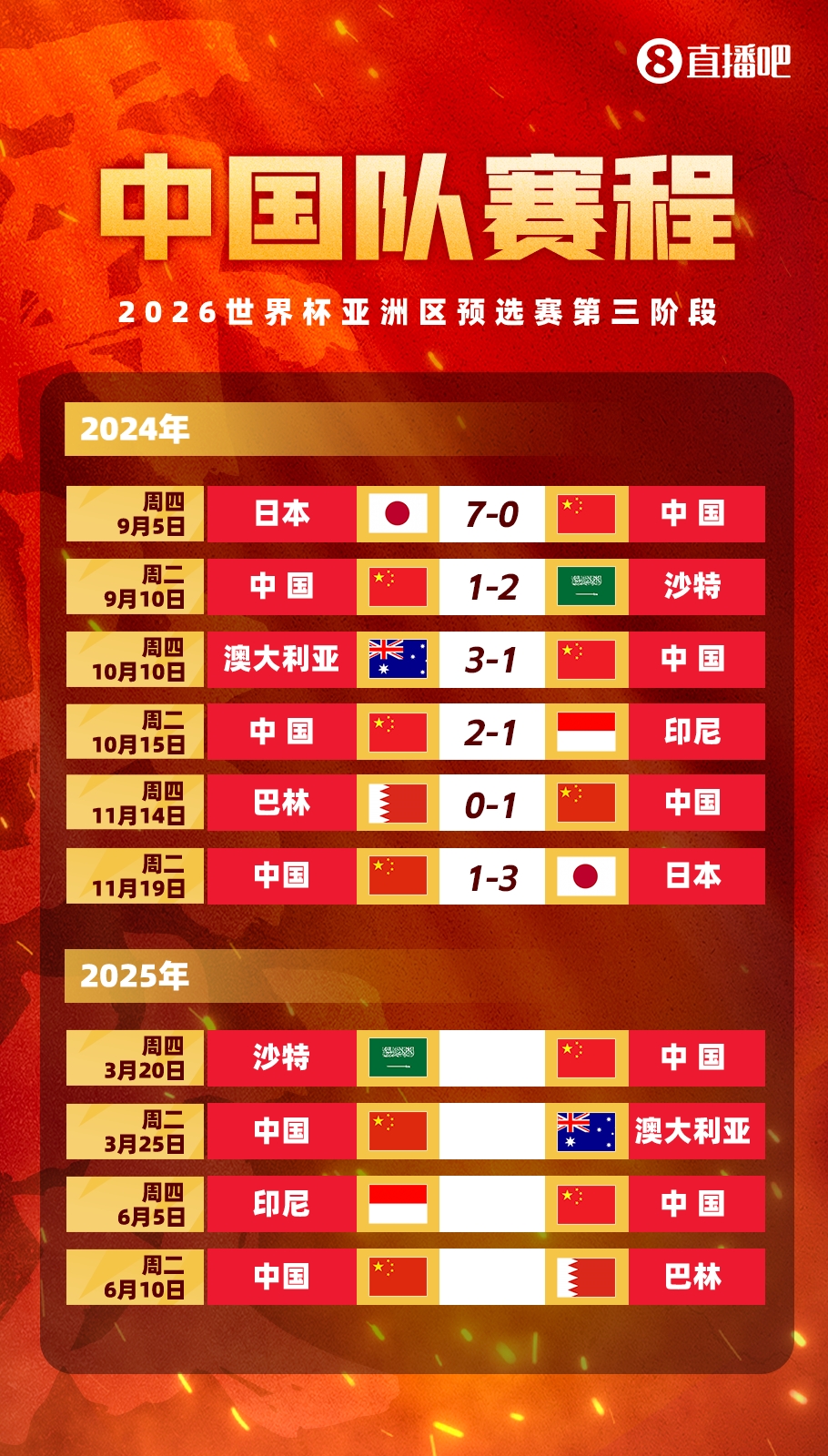 塞鳥(niǎo)拍馬趕來(lái)！國足18強賽剩余賽程:3月戰沙特袋鼠 6月戰印尼巴林