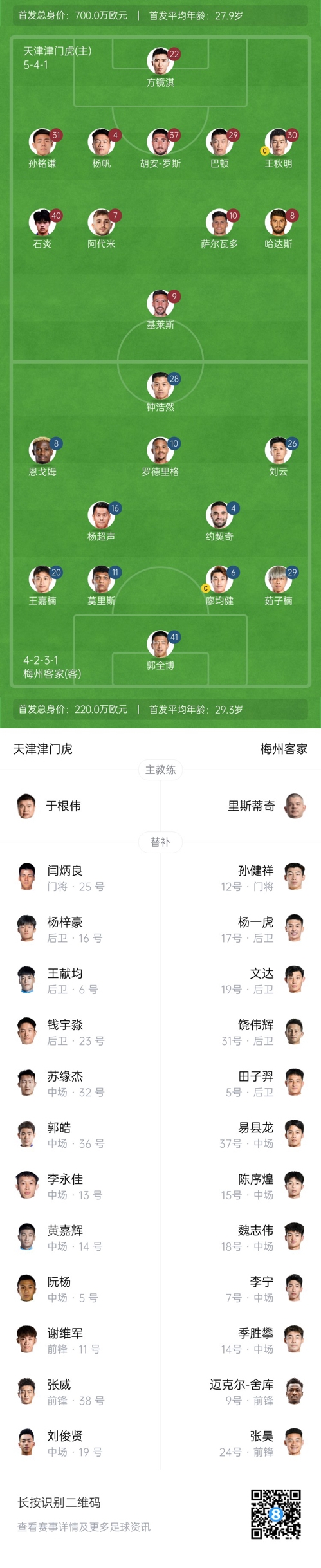 中超首輪|津門(mén)虎vs梅州：胡安-羅斯、恩戈姆先發(fā)，巴頓踢邊衛