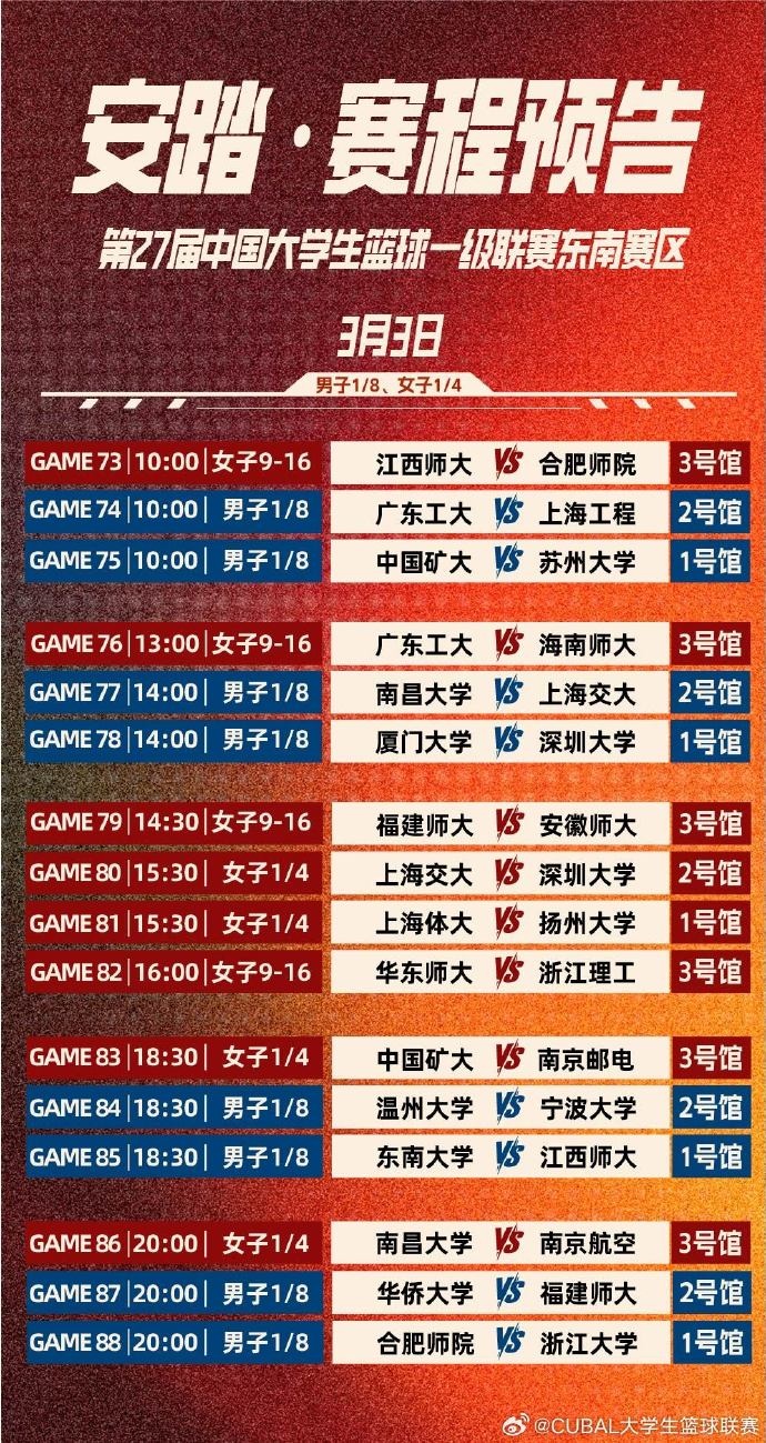 CUBAL今日賽程：廈門(mén)大學(xué)vs深圳大學(xué) 中國礦大vs蘇州大學(xué)