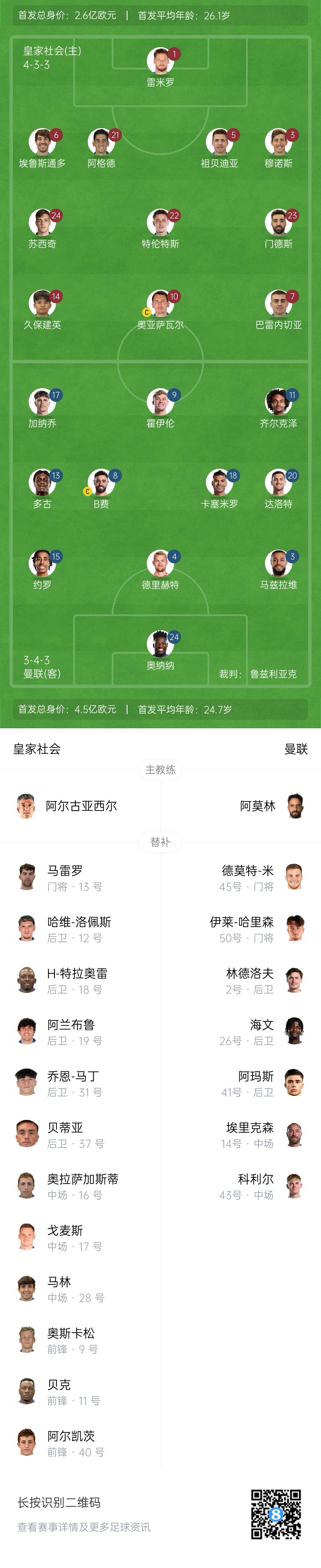 慘！曼聯(lián)替補僅7人，5人是小將&其中兩個(gè)還是門(mén)將