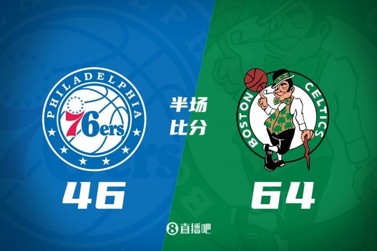 半場(chǎng)戰報：綠軍領(lǐng)先76人達18分 塔圖姆20分6板 白鴨合砍21分