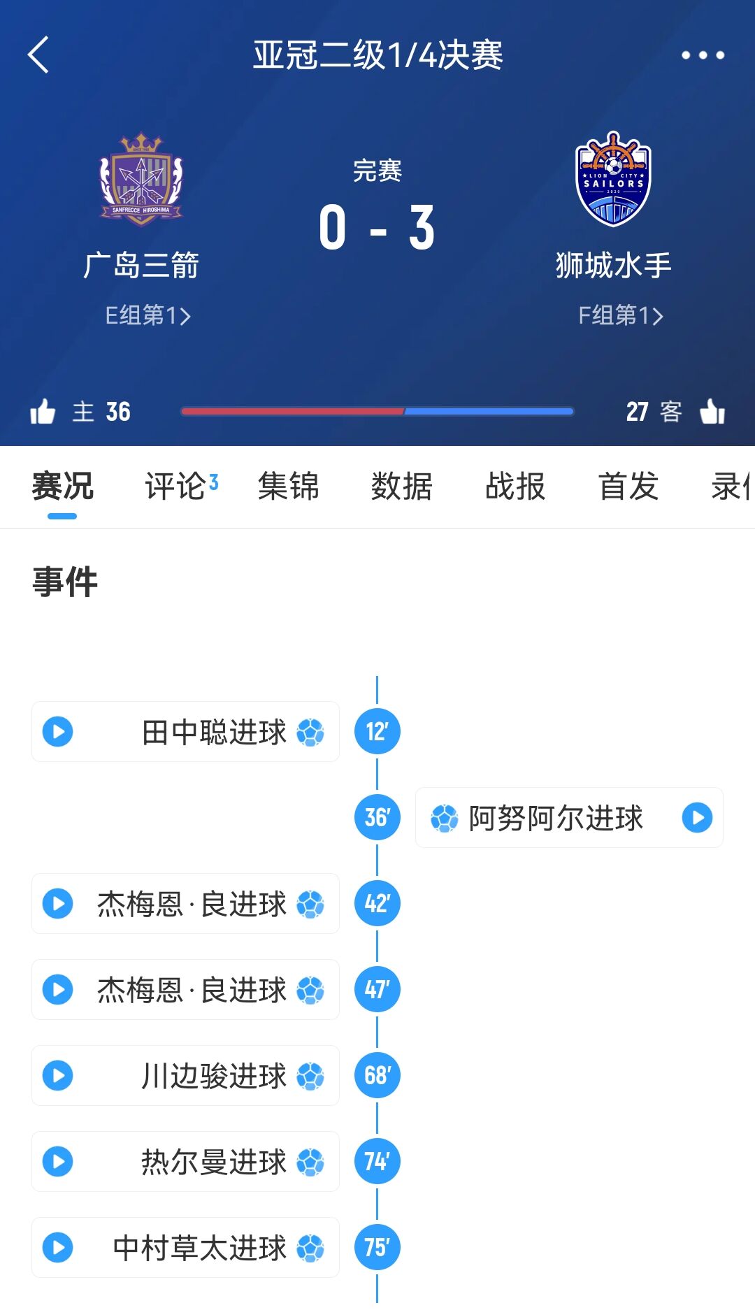 獅城水手主帥談被判3-0勝廣島：很遺憾，其實(shí)不想以這種方式贏(yíng)球