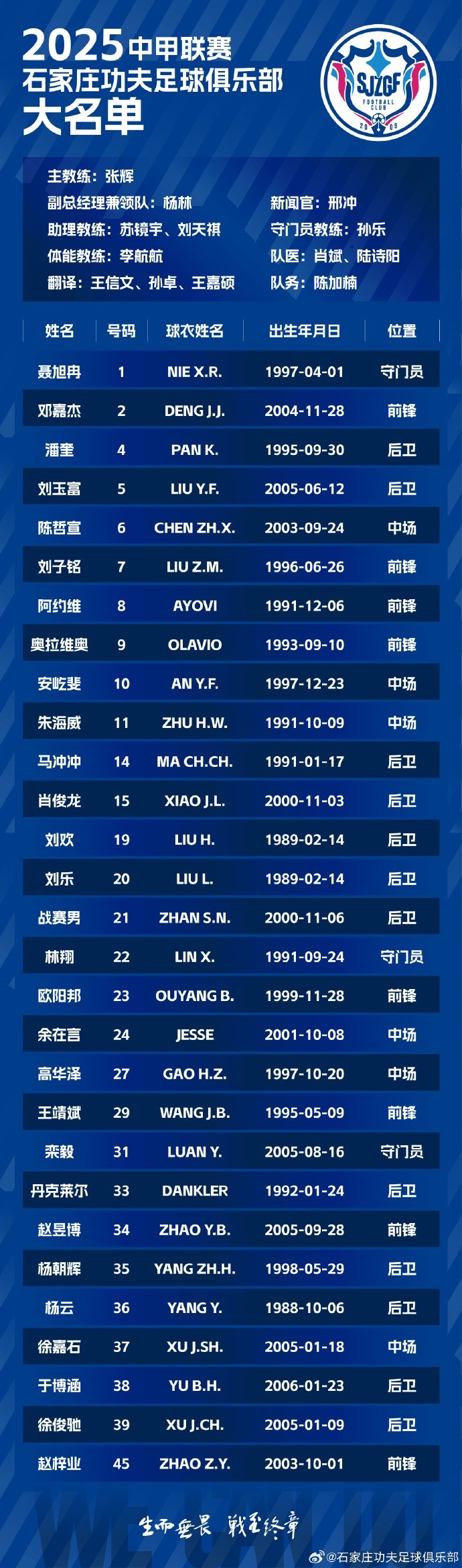 收藏｜石家莊功夫2025賽季一線(xiàn)隊大名單