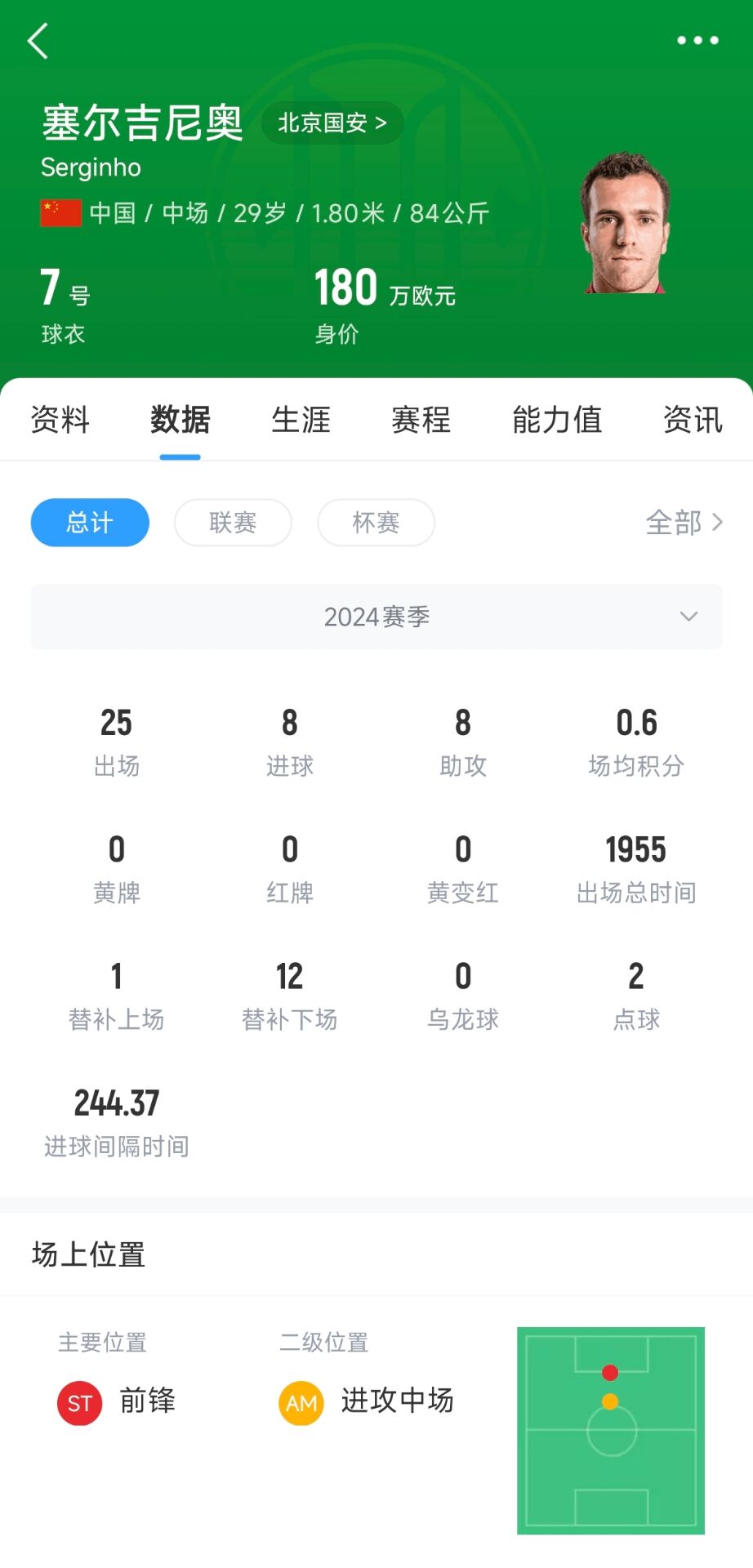 記者：塞鳥(niǎo)應該是身份證護照都搞定了，蹲一個(gè)國家隊補招公告
