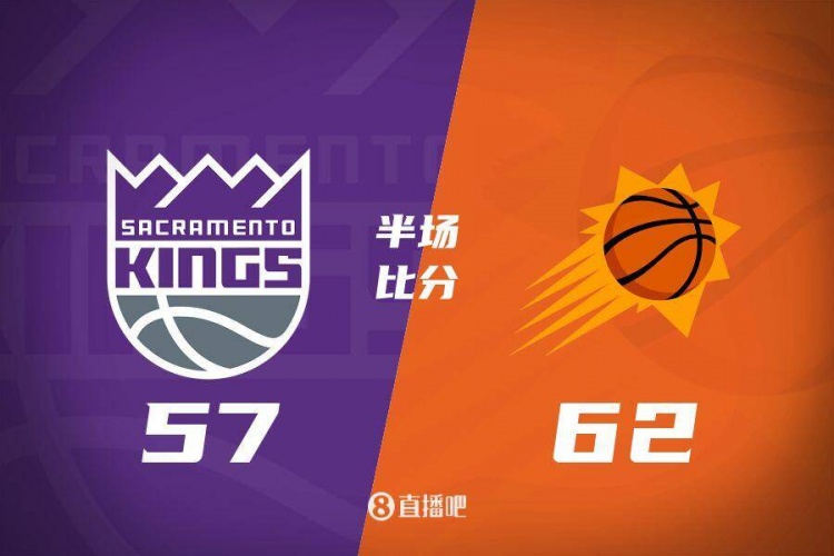半場(chǎng)戰報：太陽(yáng)領(lǐng)先國王5分 杜蘭特14分4助布克10+4+3 蒙克12+7+3